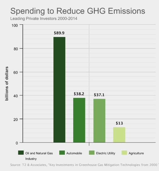 ghg_investments